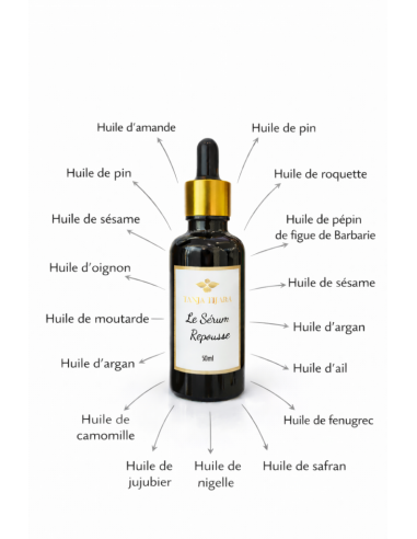 L’incroyable sérum anti chute et...